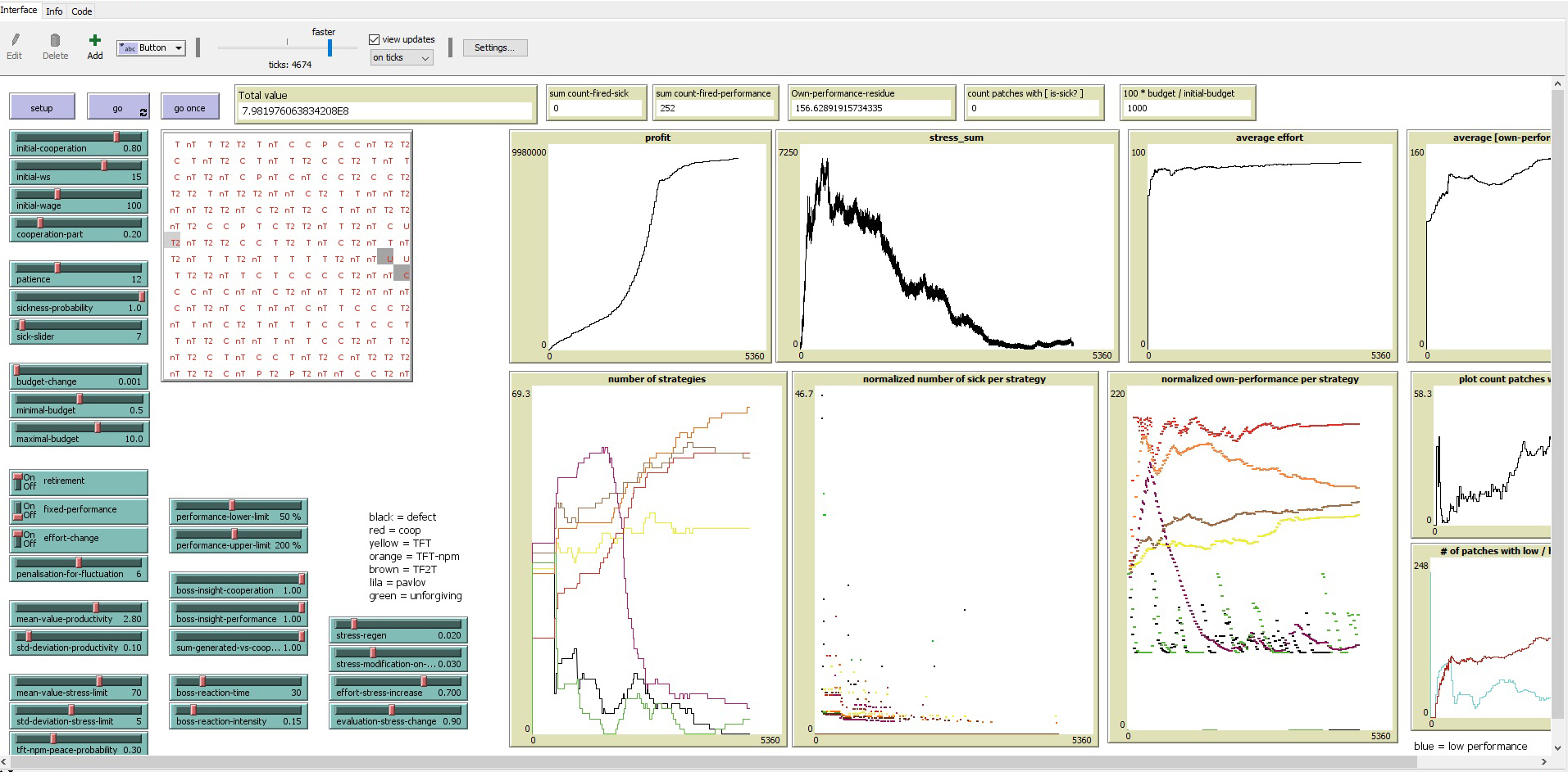 Screenshot of modeling process of cooperation simulator in NetLogo